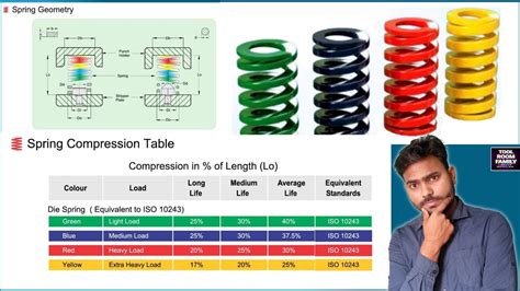 color coding suspension